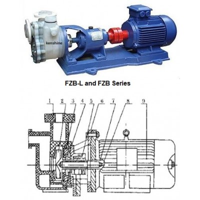 FZB Series fluoroplastic self priming centrifugal pump
